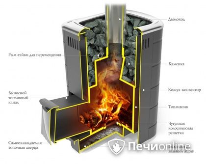 Дровяная печь-каменка TMF Каронада Мини Heavy Metal Витра терракота в Бердске